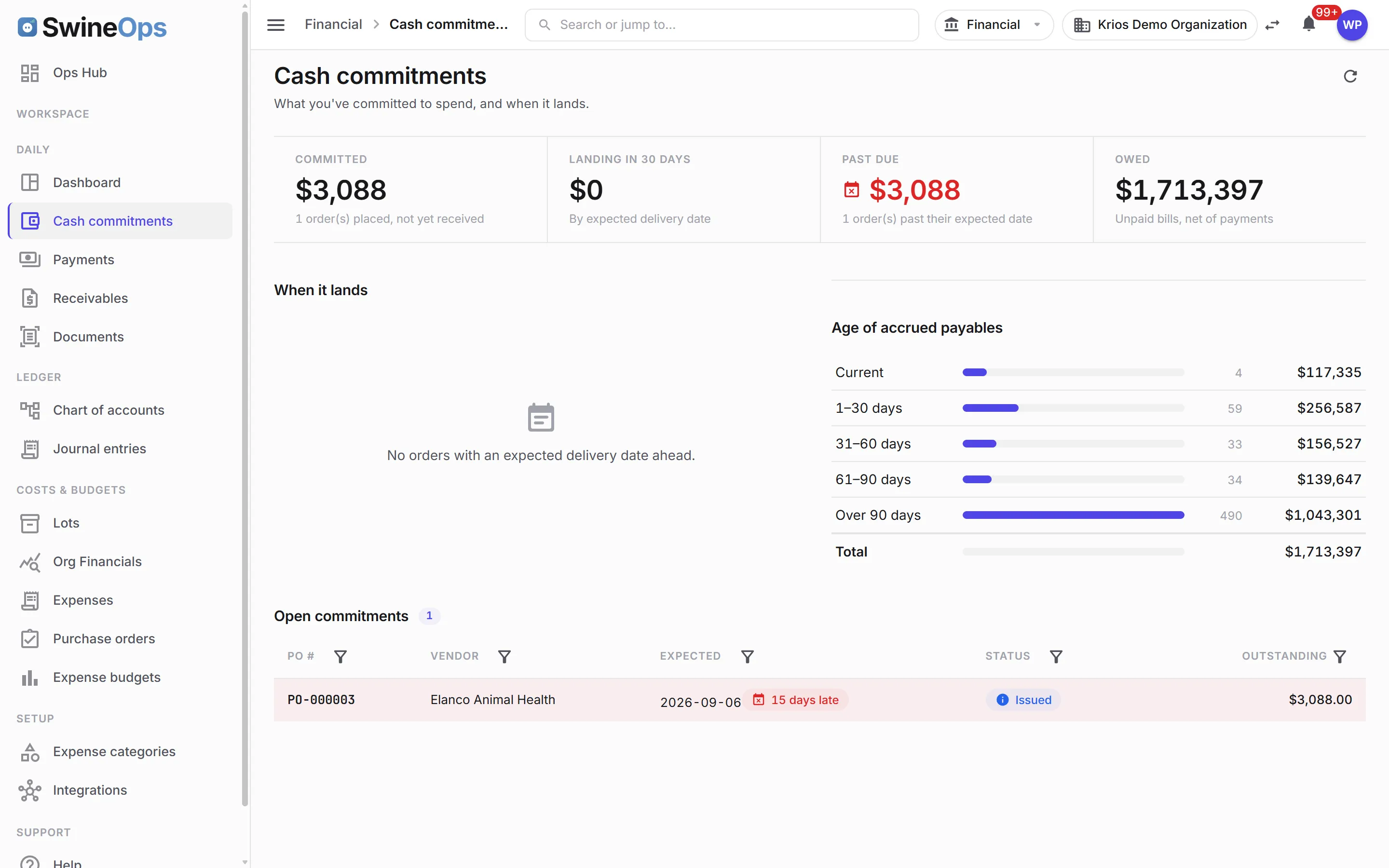SwineOps Financial — Cash commitments and accrued payables