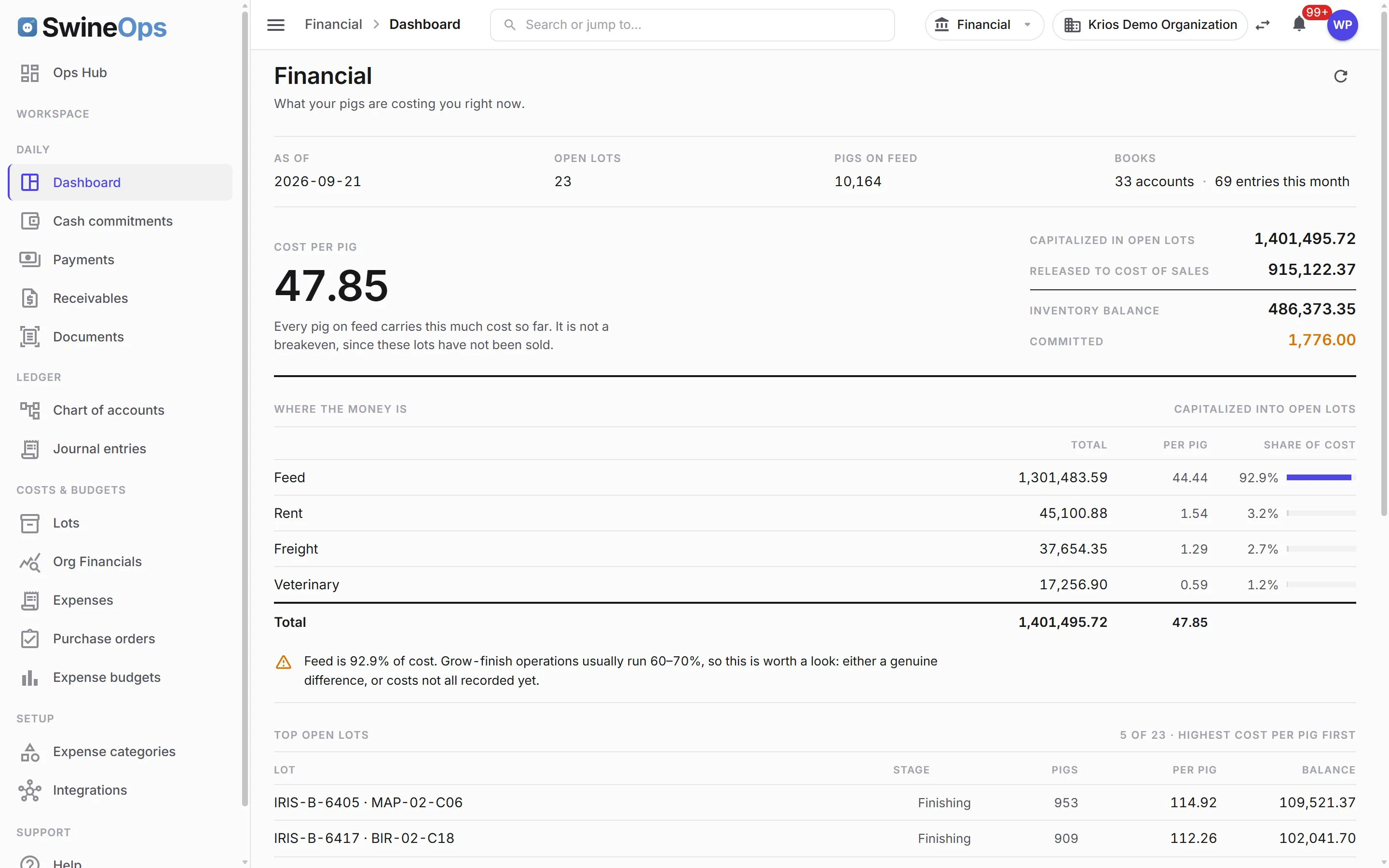 The Financial dashboard showing cost per pig, where the money is, and the top open lots