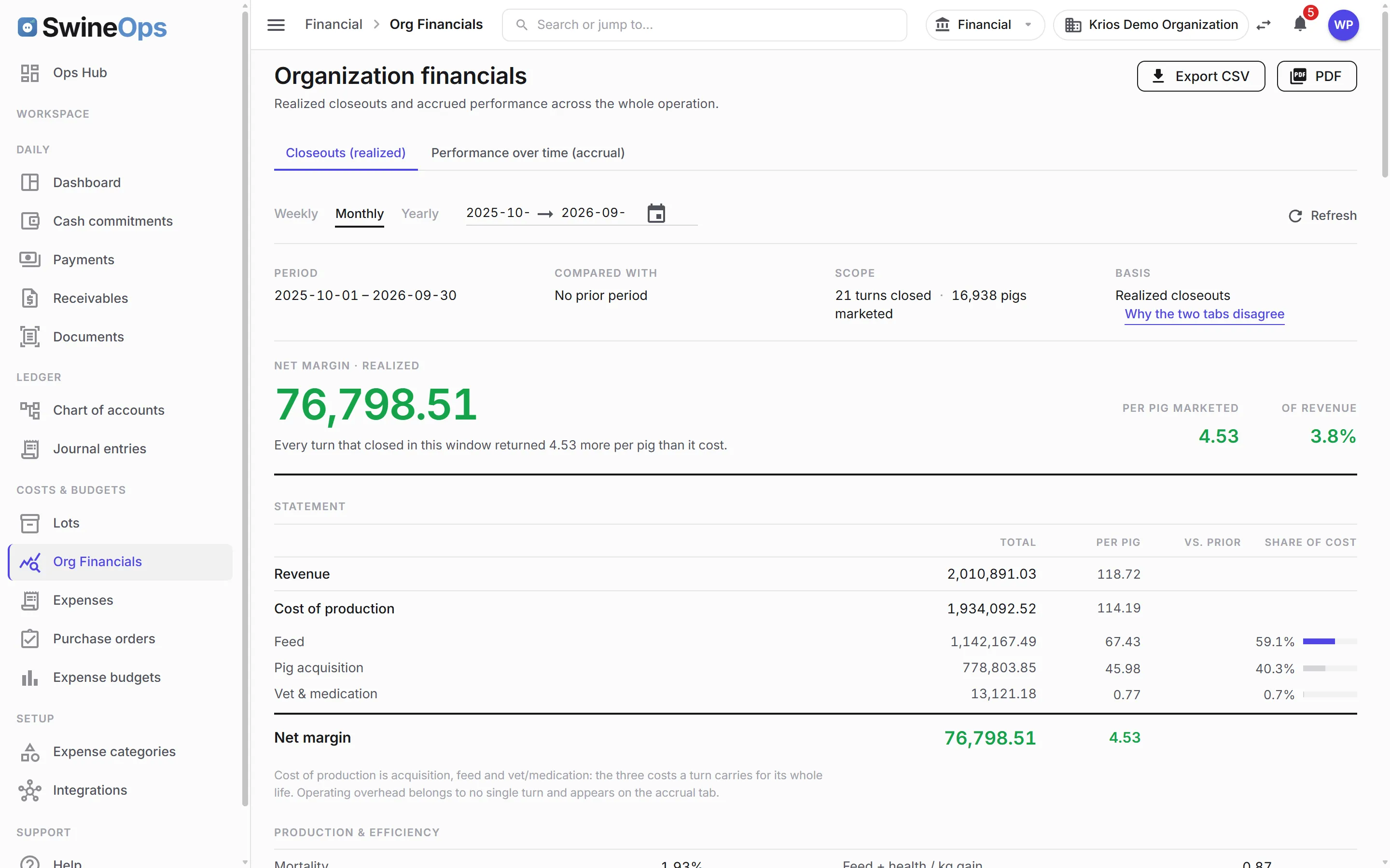 SwineOps Financial — Organization financials as a report sheet