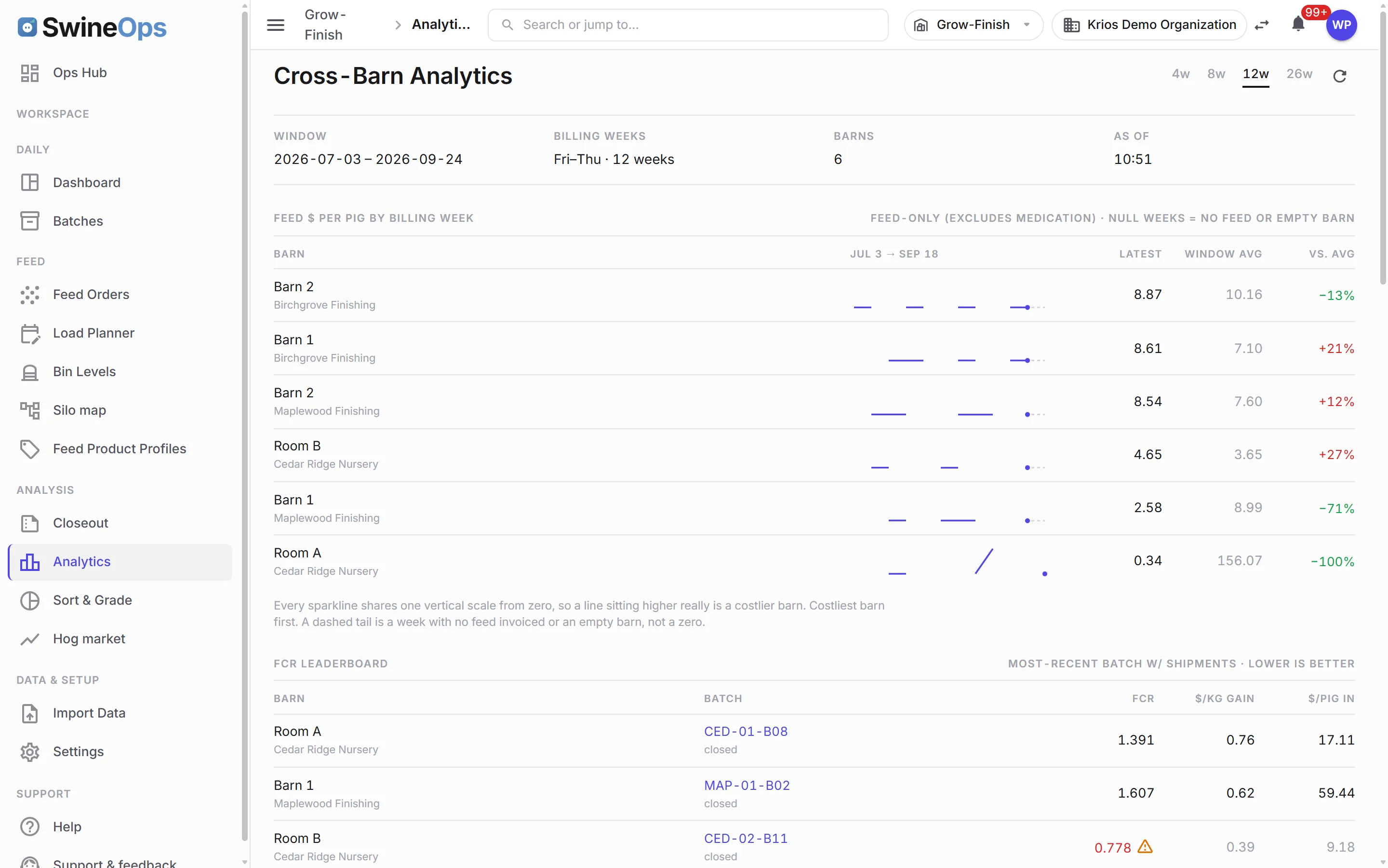 SwineOps Grow-Finish — Cross-barn analytics