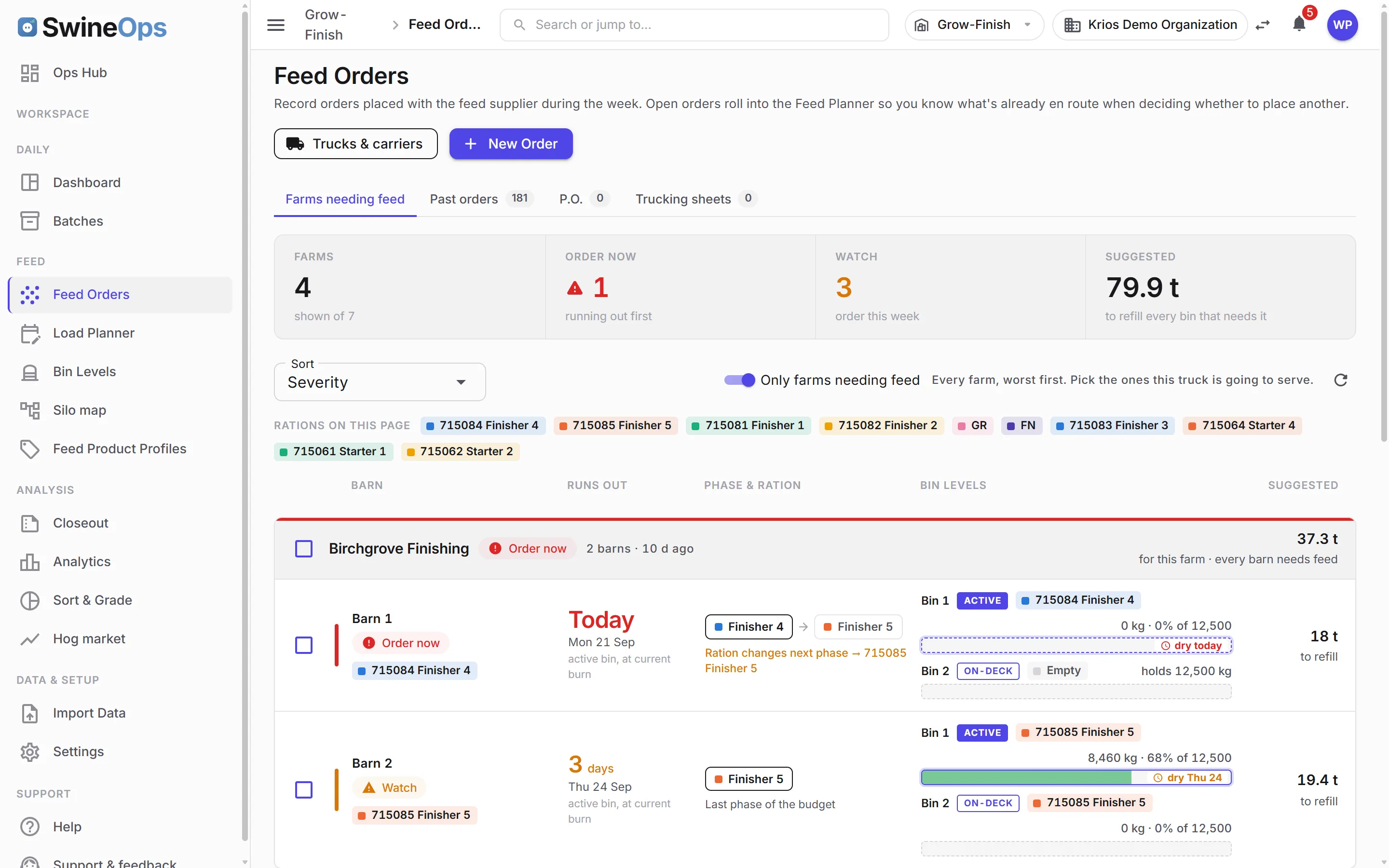 The Feed Orders page listing farms that need feed, worst first, with bin levels and a suggested tonnage