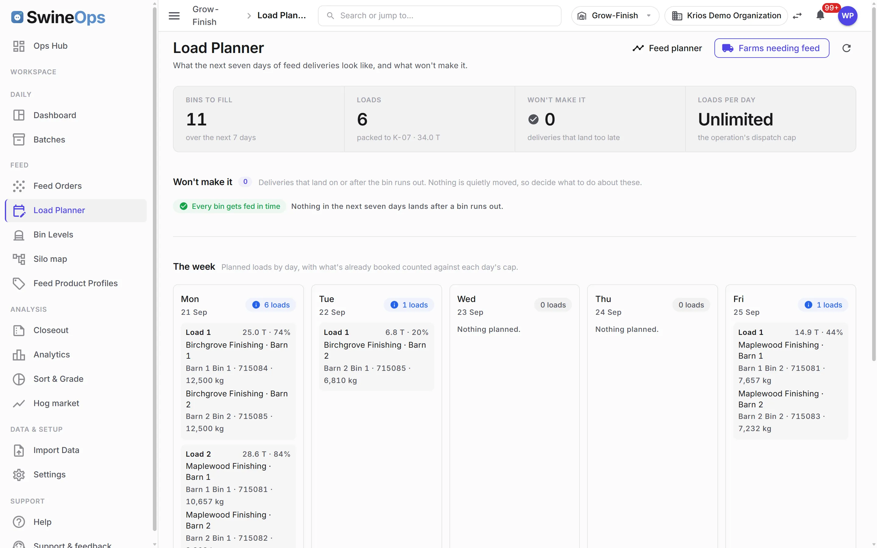 SwineOps Grow-Finish — Load planner: the week's deliveries