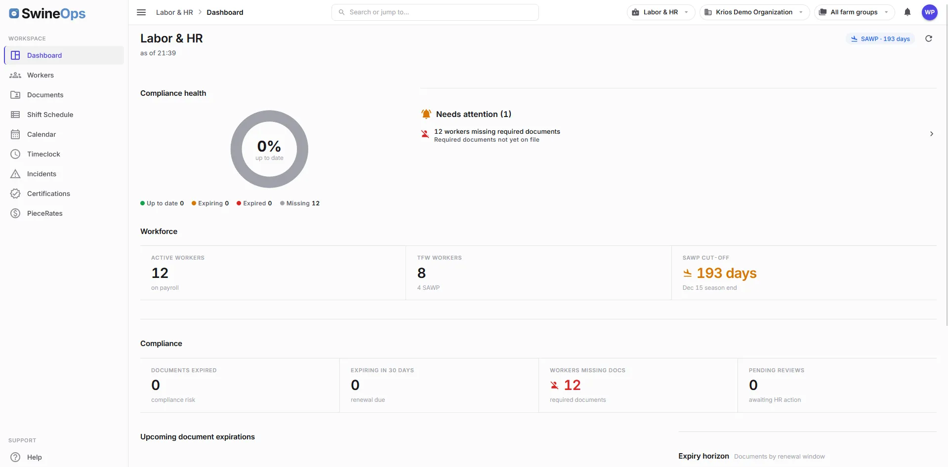 The SwineOps Labor & HR module — HR dashboard