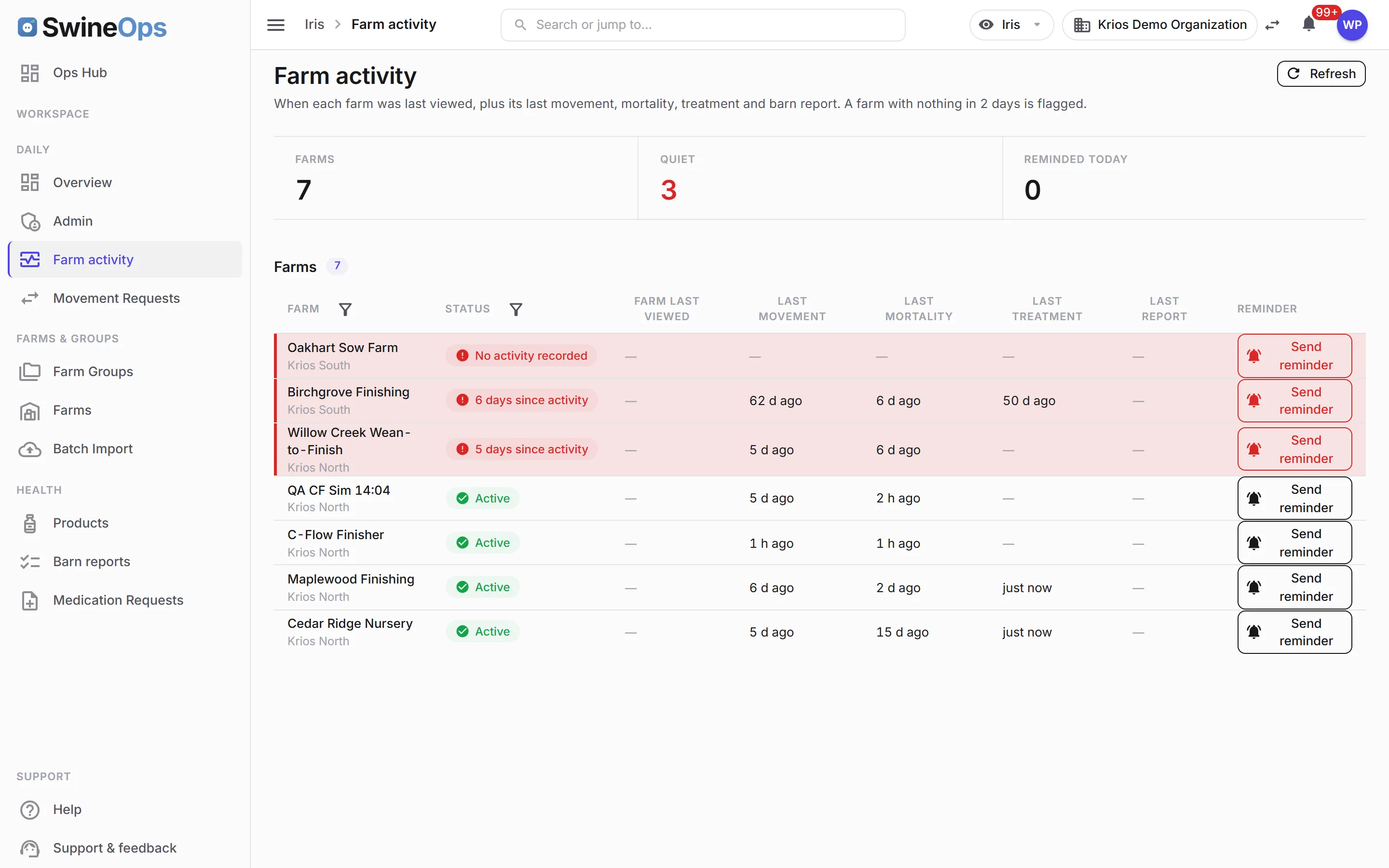 The Farm activity monitor listing farms with their last activity and quiet farms highlighted in red