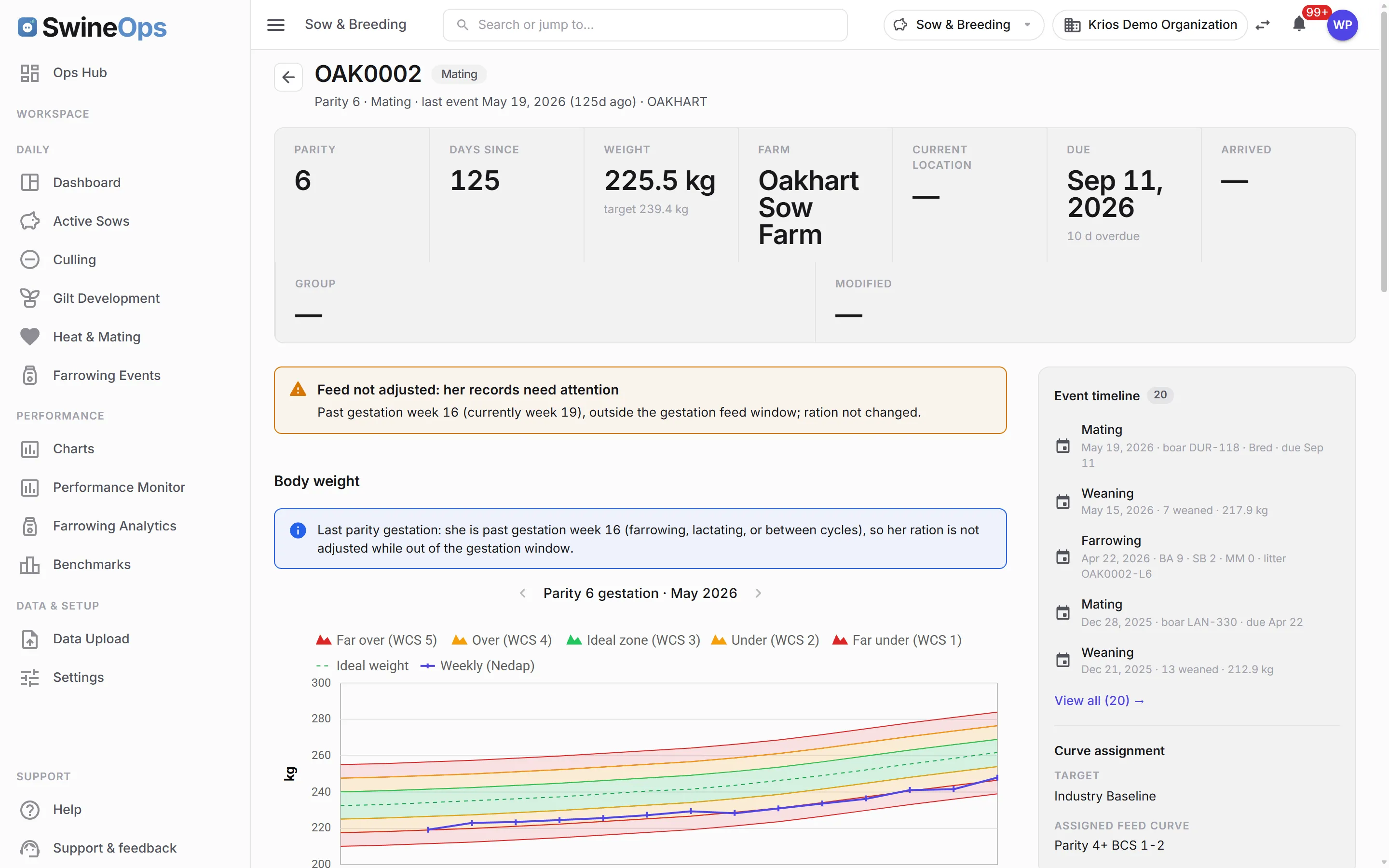 SwineOps Sow & Breeding — Sow card with the Nedap weight curve